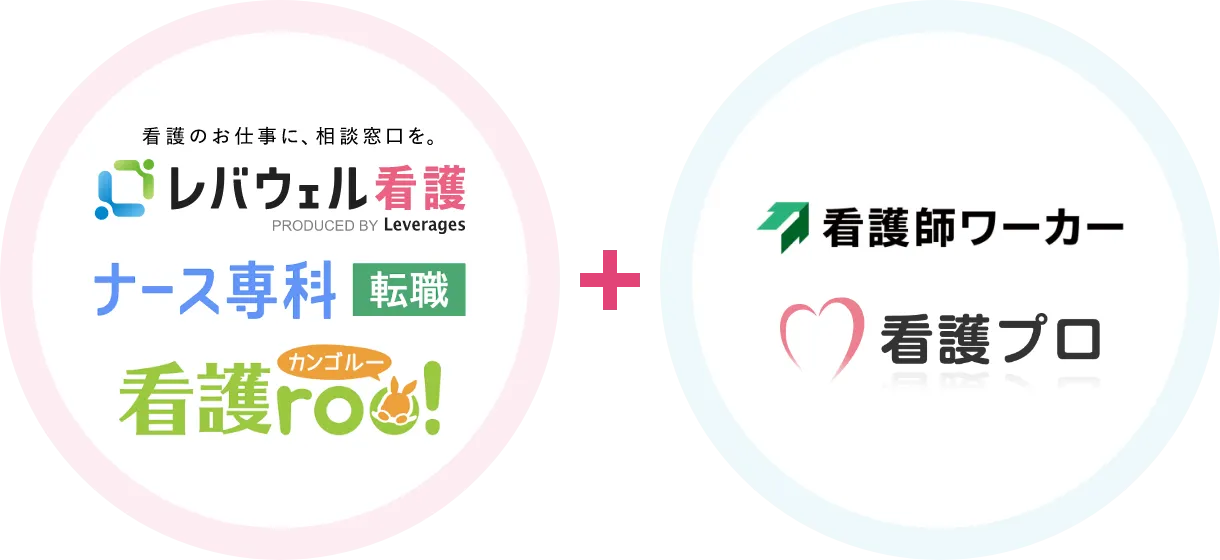 「総合型 × エージェント型」におすすめ転職サイト