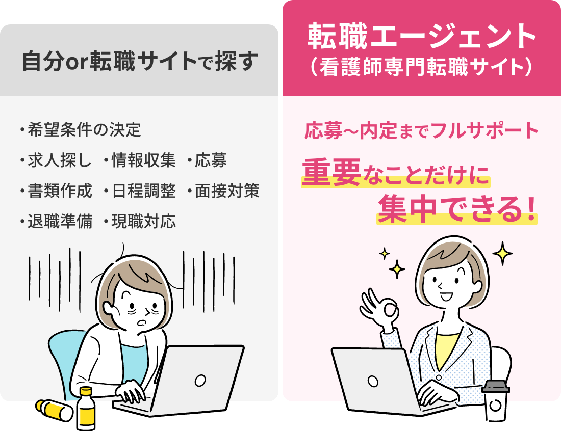 転職エージェントなら応募から内定までフルサポート