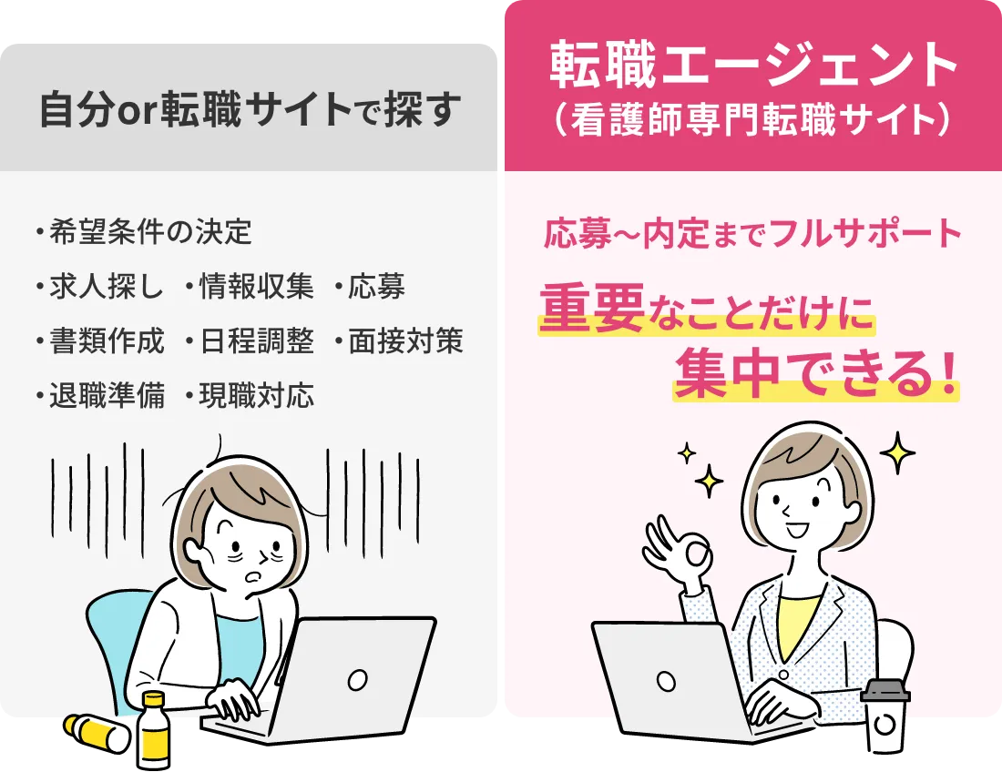 看護師専門の転職エージェントなら応募から入職までフルサポート 重要なことだけに集中できる!