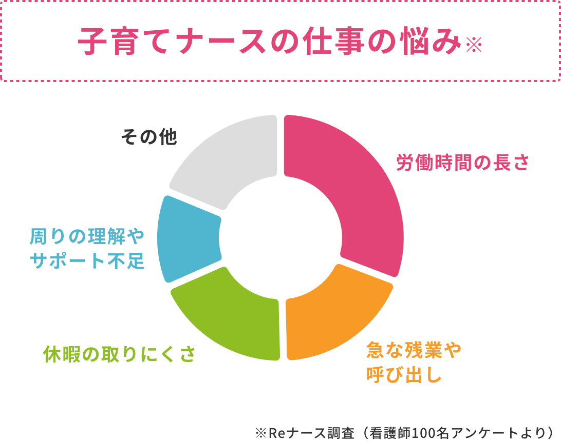 子育てナースの仕事の悩み